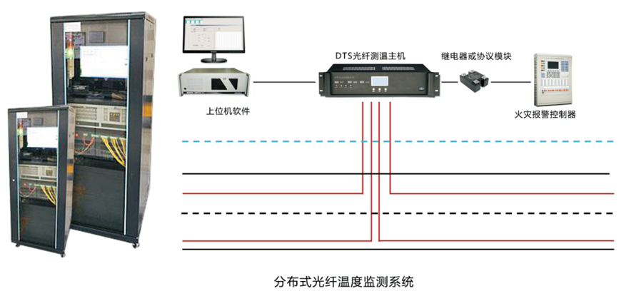 光纖傳感賦能智慧電網 從DTS測溫光纜到數字電視系統的創新研發