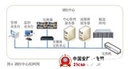 工業(yè)電視監(jiān)控系統(tǒng)與激光對(duì)射周界防范系統(tǒng)的集成應(yīng)用分析及數(shù)字電視系統(tǒng)研發(fā)趨勢(shì)